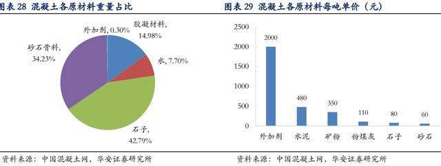 604只个股流通市值不足20亿元