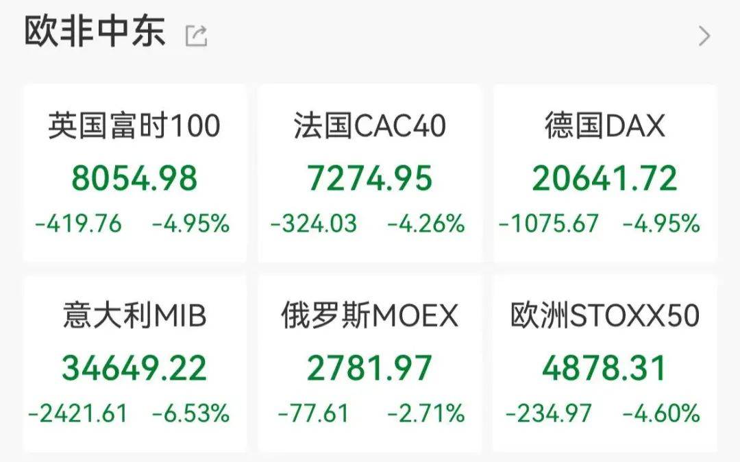 巨震！道指跌超800点！比特币创新高！特朗普又“吵架”了……