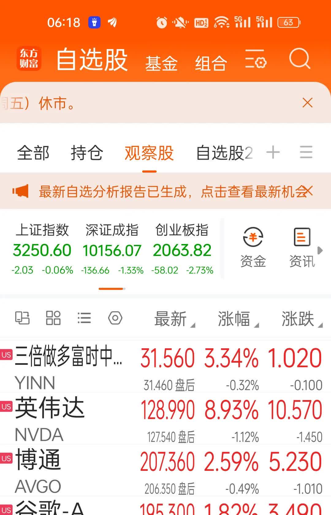 数据复盘丨重组蛋白、黄金等概念走强 37股获主力资金净流入超亿元
