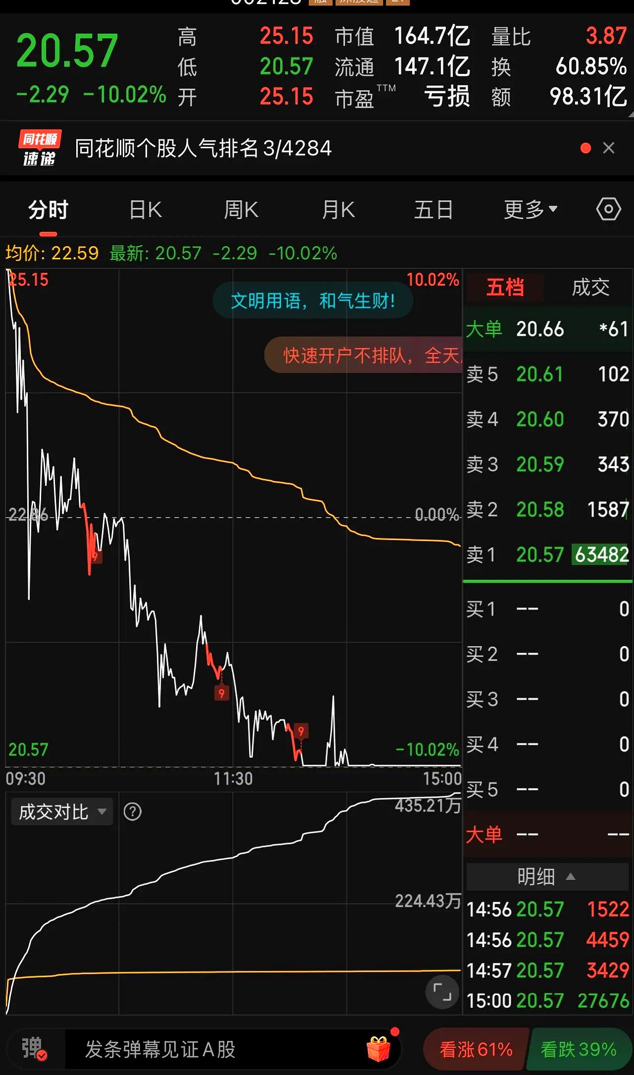 航天动力跌9.74%，沪股通龙虎榜上买入1407.08万元，卖出2477.77万元