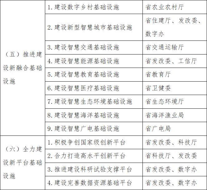 亚马逊计划在智利投资40亿美元建设云基础设施