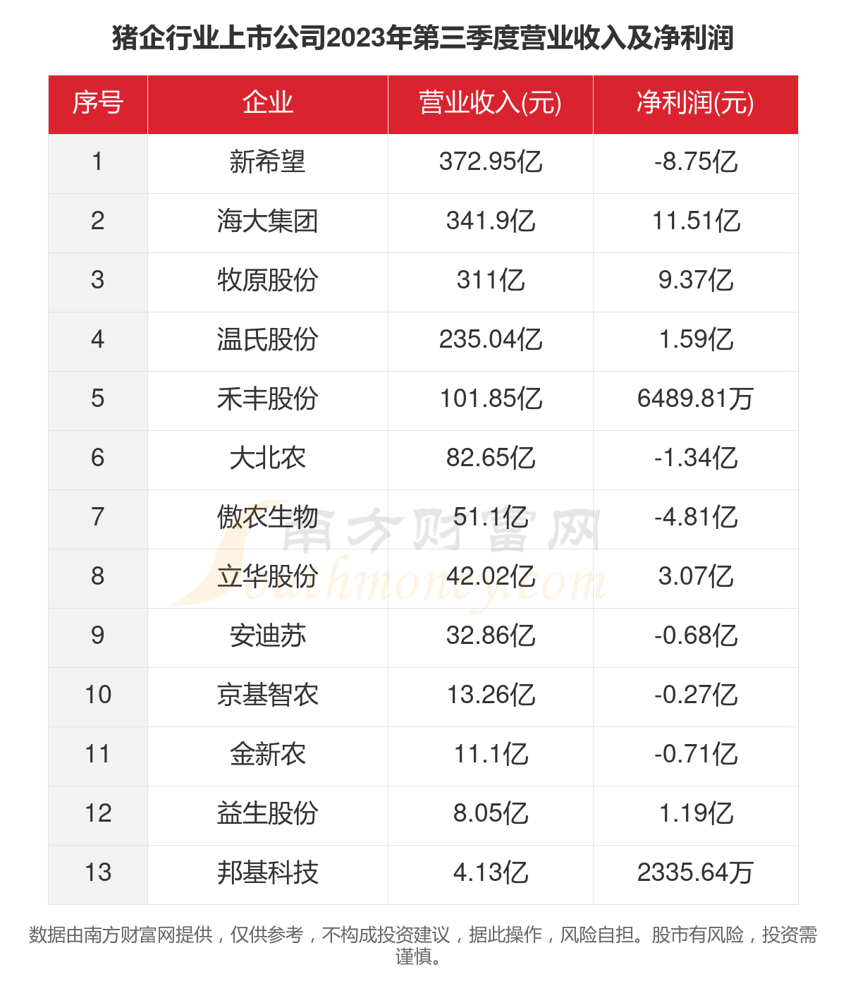 证监会严伯进：沪、深、北交易所中战略性新兴产业上市公司数量已接近2000家，市值占比近4成
