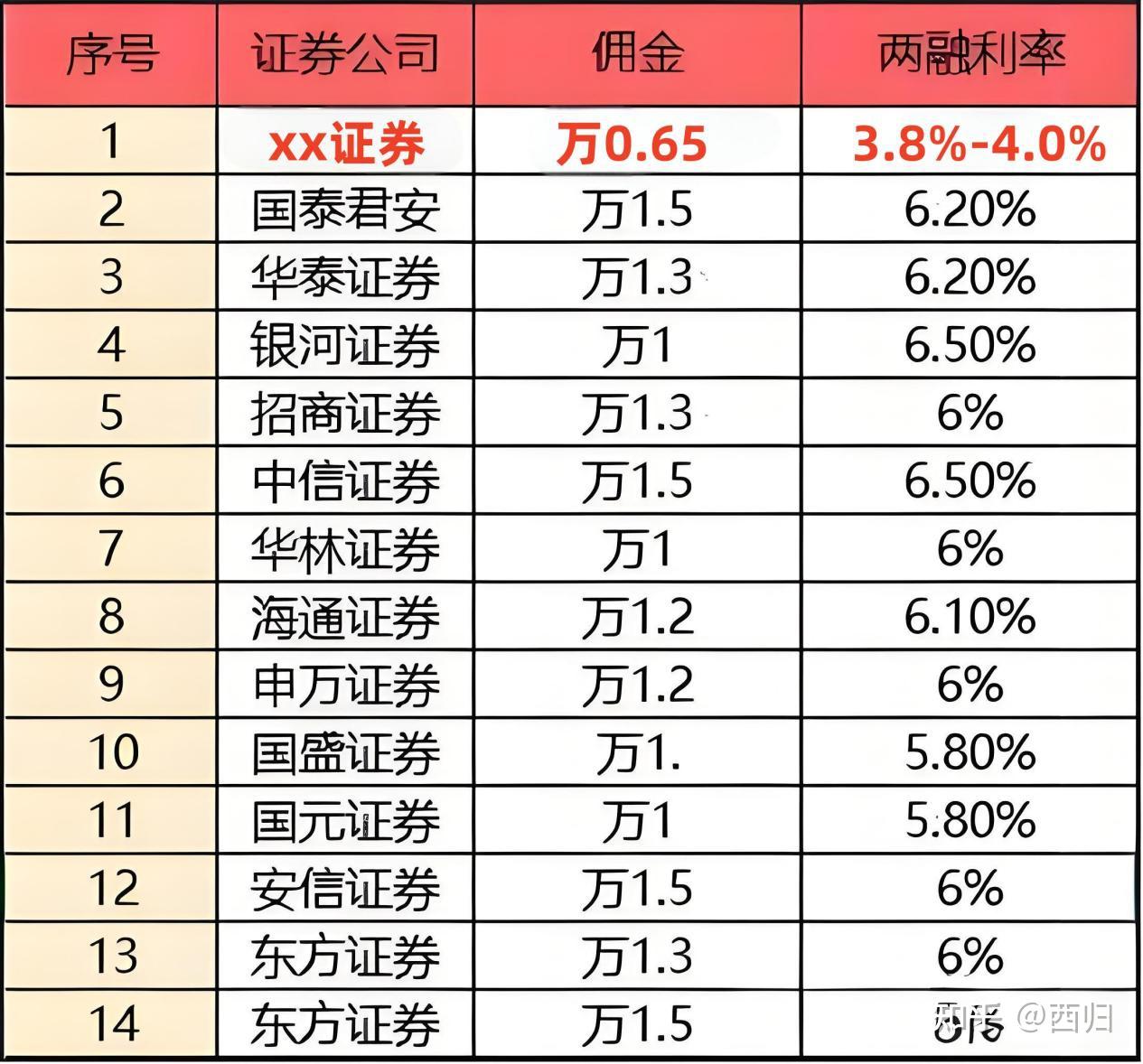 270股融资余额增幅超5%
