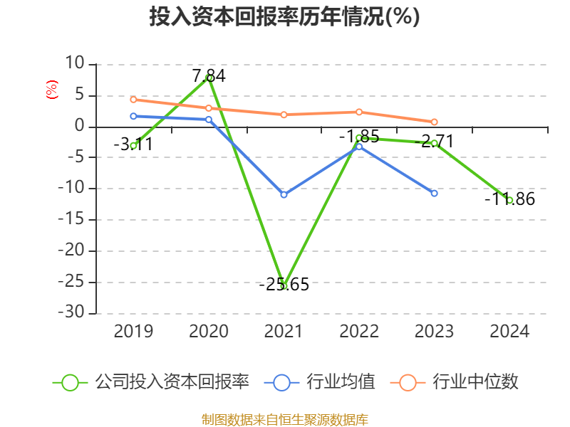 超讯通信等成立数字能源公司 含集成电路销售业务