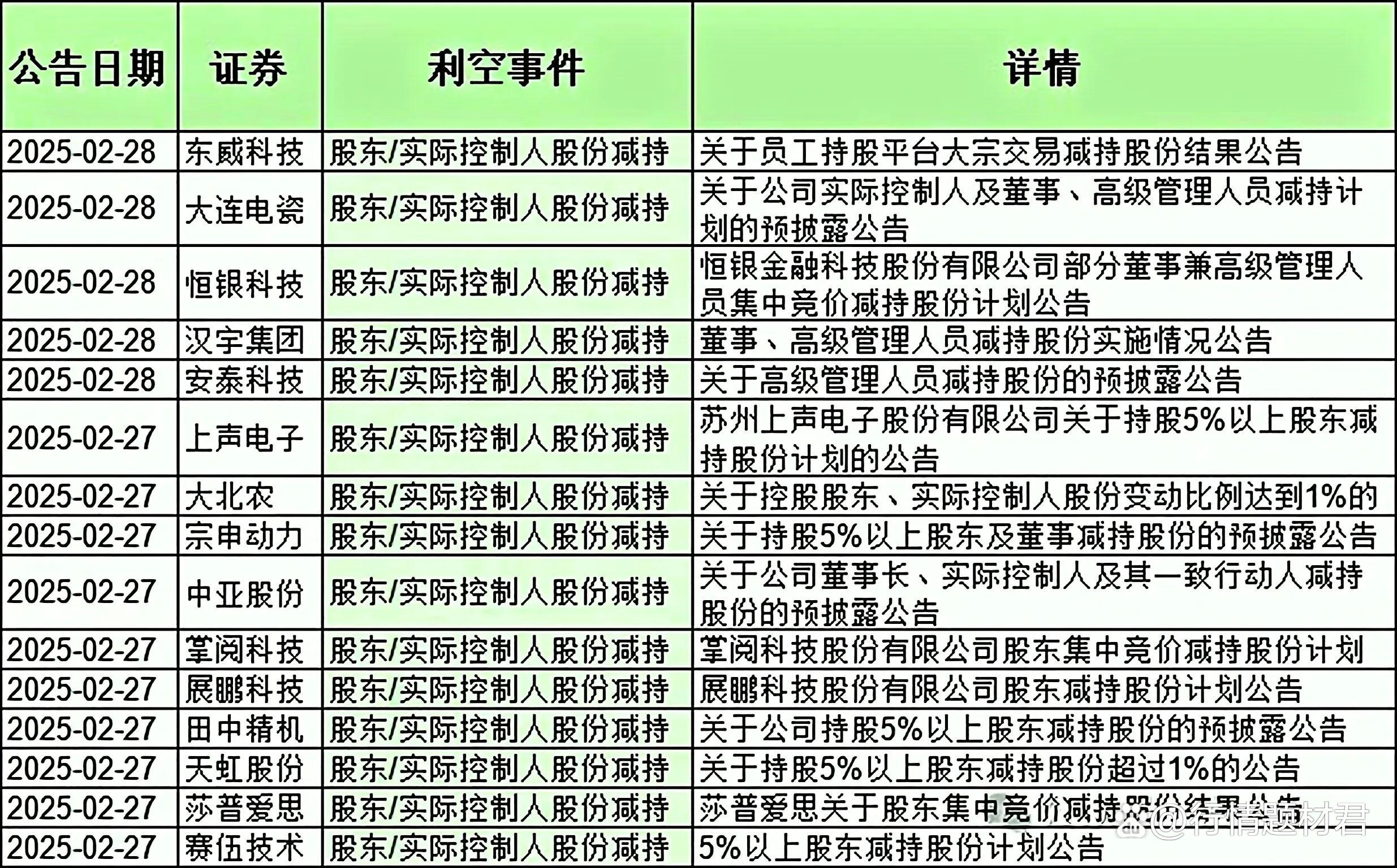成都先导：员工持股平台拟2500万元至5000万元增持公司股份