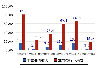 苏州龙杰龙虎榜数据（5月22日）
