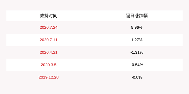 能辉科技：监事孔鹏飞拟减持公司股份不超8.58万股