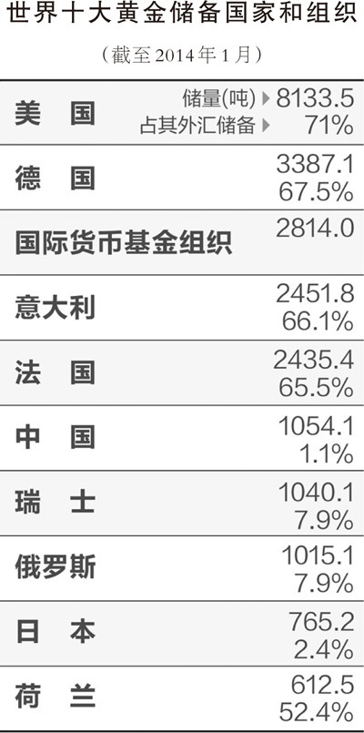 约旦外汇及黄金储备量均创历史新高