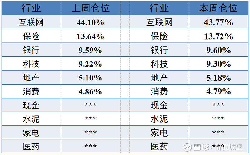 美容护理行业今日跌2.03%，主力资金净流入3.20亿元