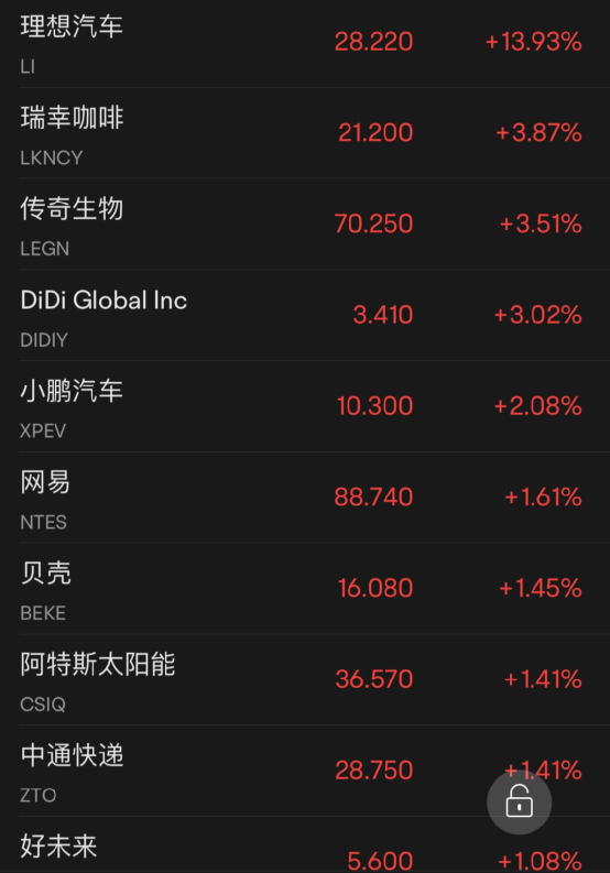 美容护理行业今日跌2.03%，主力资金净流入3.20亿元
