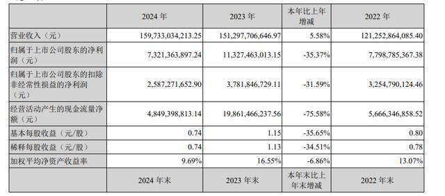 31.59亿元主力资金今日撤离基础化工板块