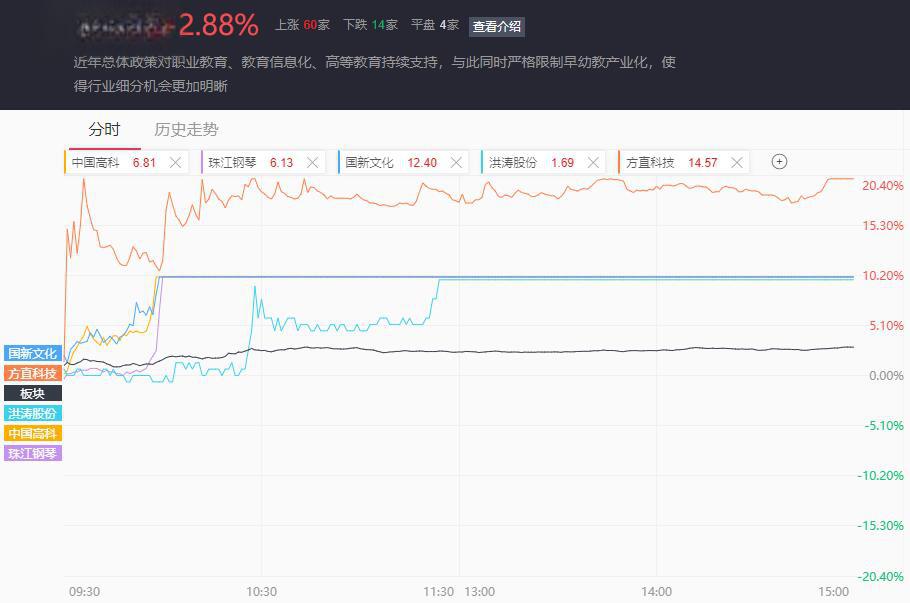北交所，突然大异动！发生了什么？