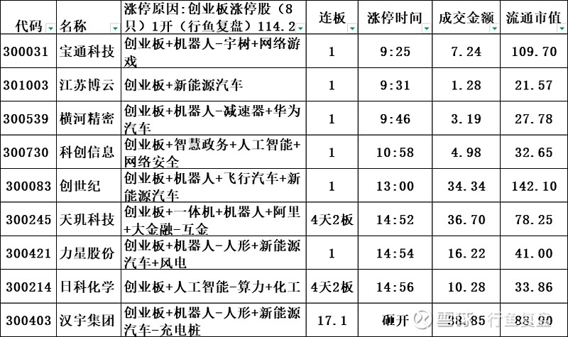 北交所，突然大异动！发生了什么？