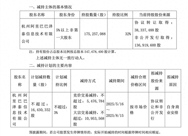 工大高科：股东张利拟减持公司不超0.8%股份