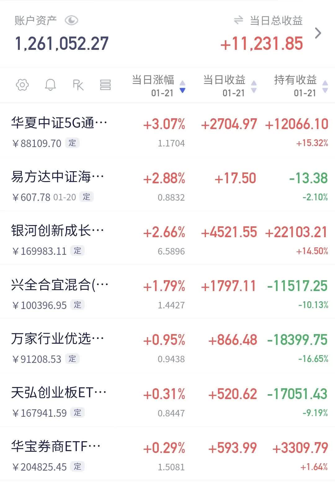 科创板股融资融券余额每日变动（5月22日）