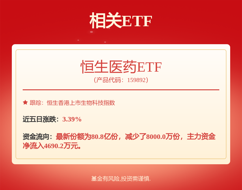 科创板股融资融券余额每日变动（5月22日）