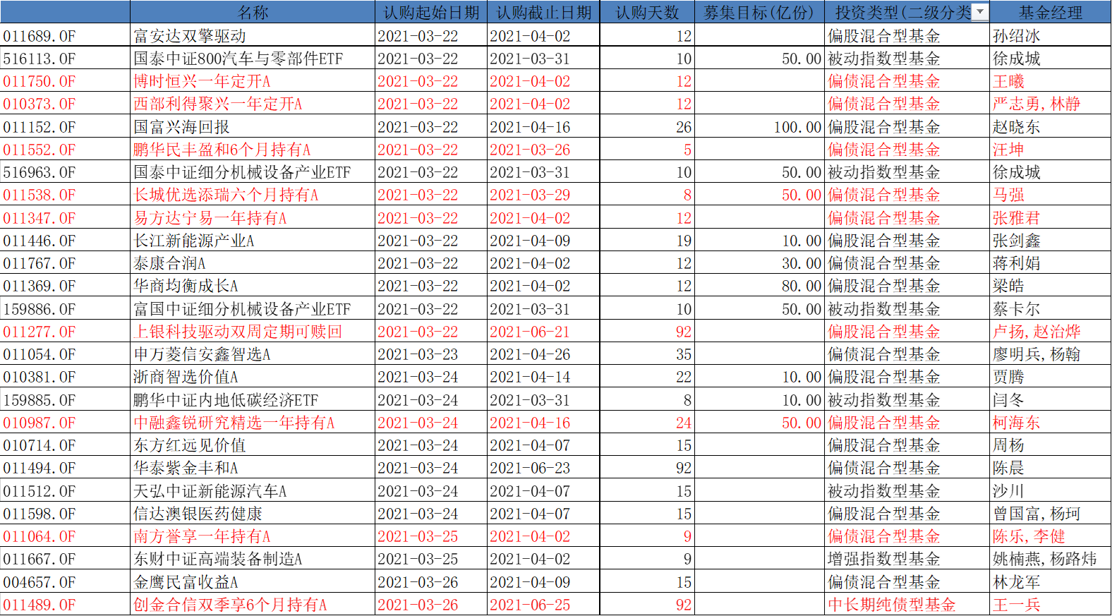 5月22日22只基金净值增长超1%