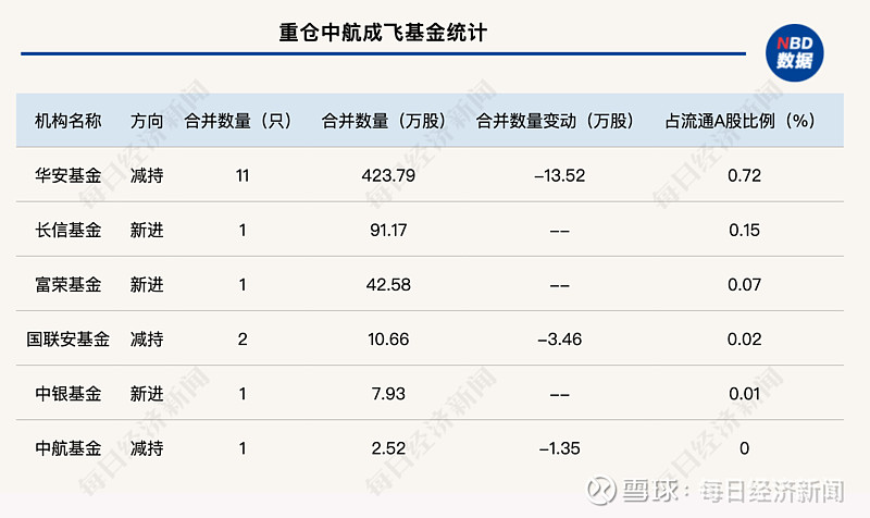 5月22日22只基金净值增长超1%