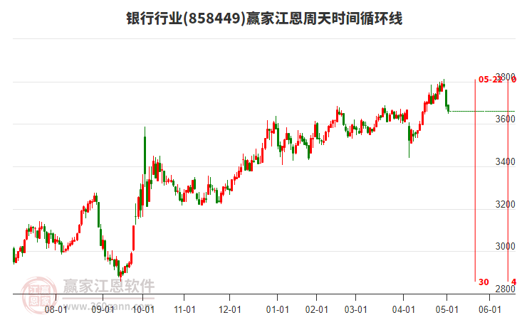 5月22日22只基金净值增长超1%