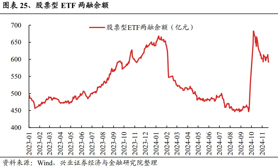 两市ETF两融余额较上一日增加1.68亿元