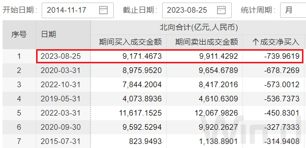 两市ETF两融余额较上一日增加1.68亿元
