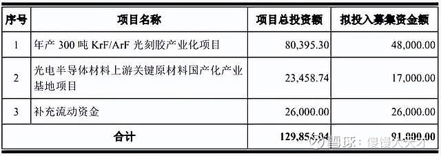 中策橡胶今日申购 顶格申购需配市值26万元
