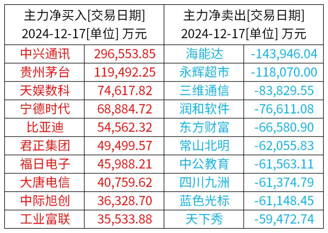 国药一致：公司高度重视市值管理工作