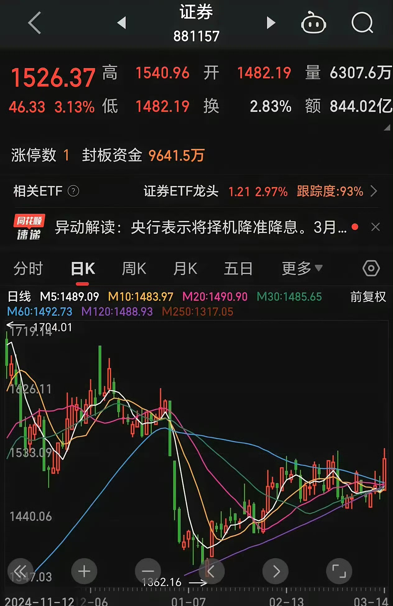 多个板块，强势爆发！赛力斯，放量涨停！