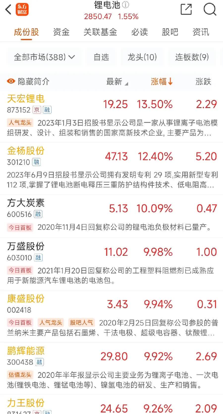 基础化工行业今日净流入资金4.62亿元，尤夫股份等7股净流入资金超亿元