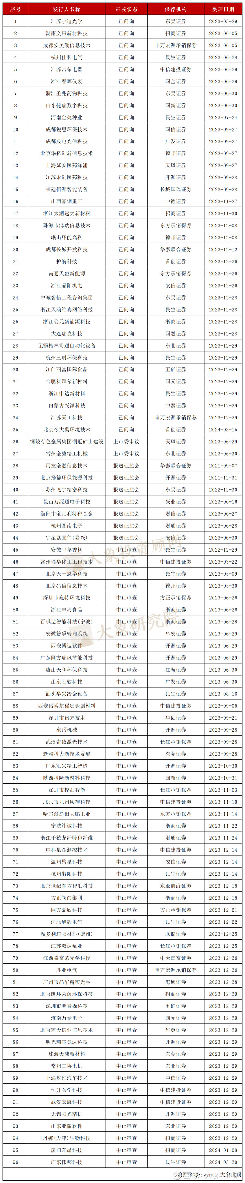 热门赛道迎利好！深交所最新！