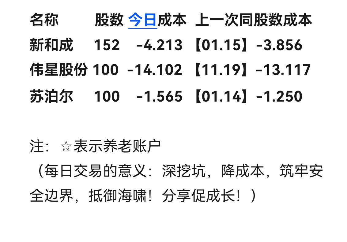 今日173只个股突破半年线