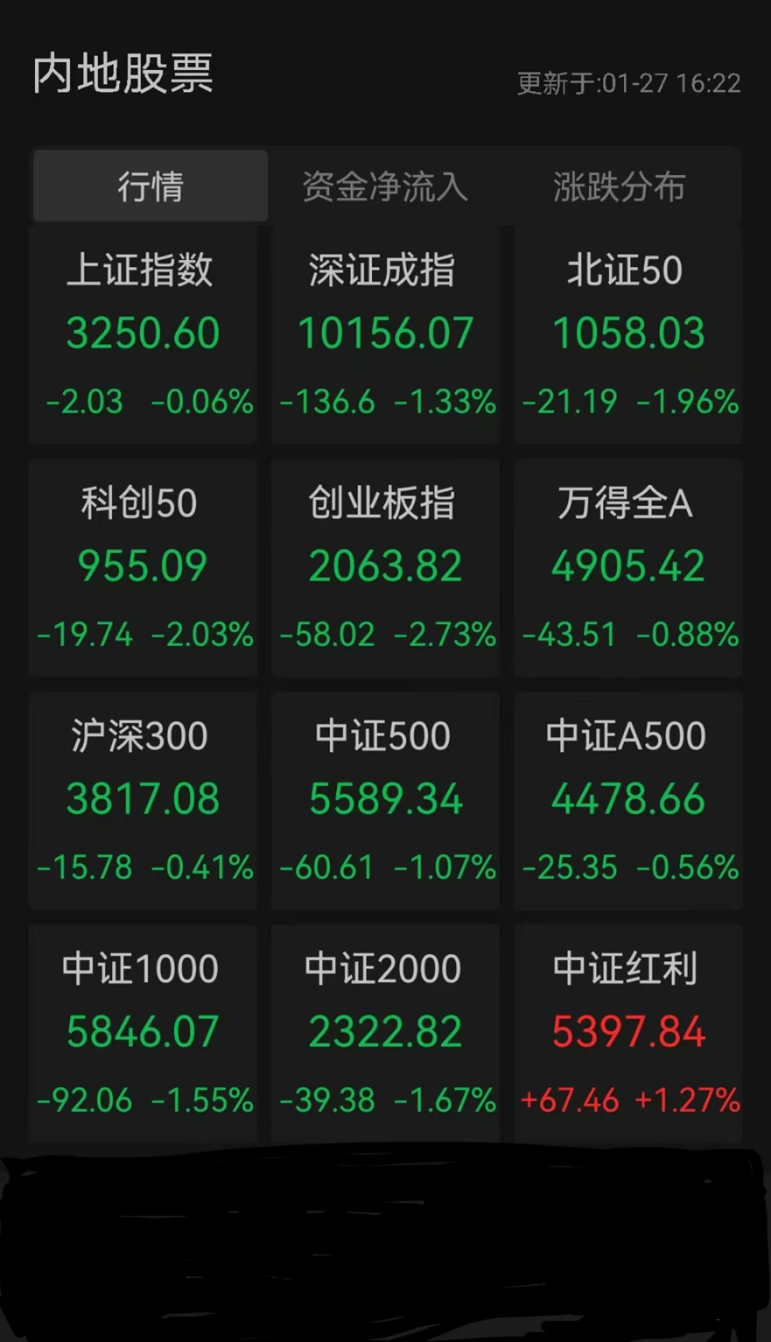 今日173只个股突破半年线
