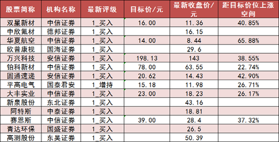 两市主力资金净流出超230亿元 医药生物行业实现净流入