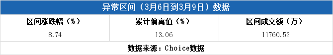 河化股份5月23日龙虎榜数据