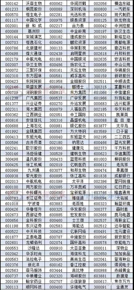 罗素美国指数，启动年度重组！