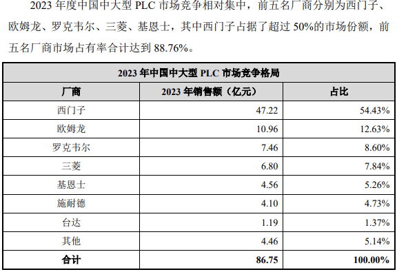 今年以来新股发行募资297.42亿元，科创板占比11.65%