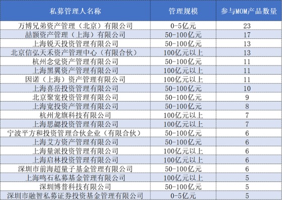 中基协：4月新备案私募基金数量1606只 新备案规模643.72亿元