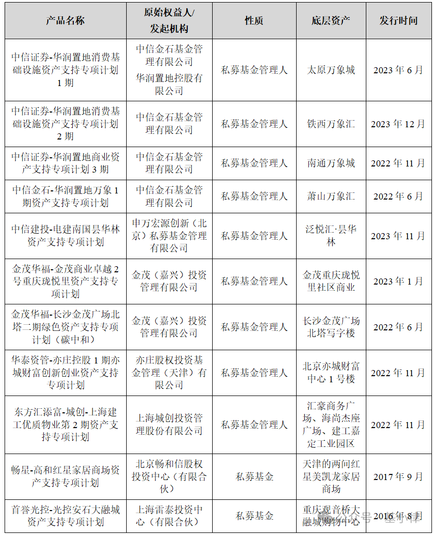 中基协：4月新备案私募基金数量1606只 新备案规模643.72亿元