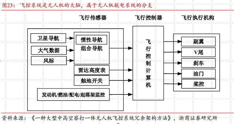 航天电子投建智能感知基地及无人机装备项目 合计投资金额达6.7亿元