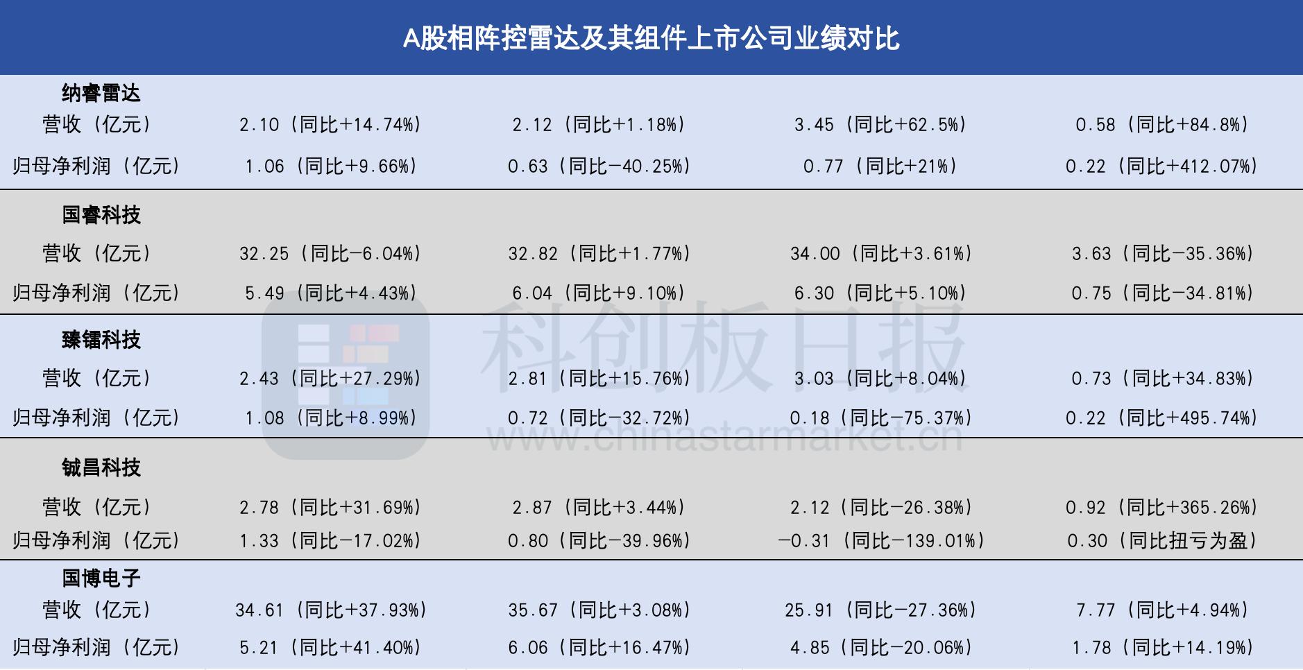 招商基金：旗下基于业绩比较基准的创新浮动费率基金获批
