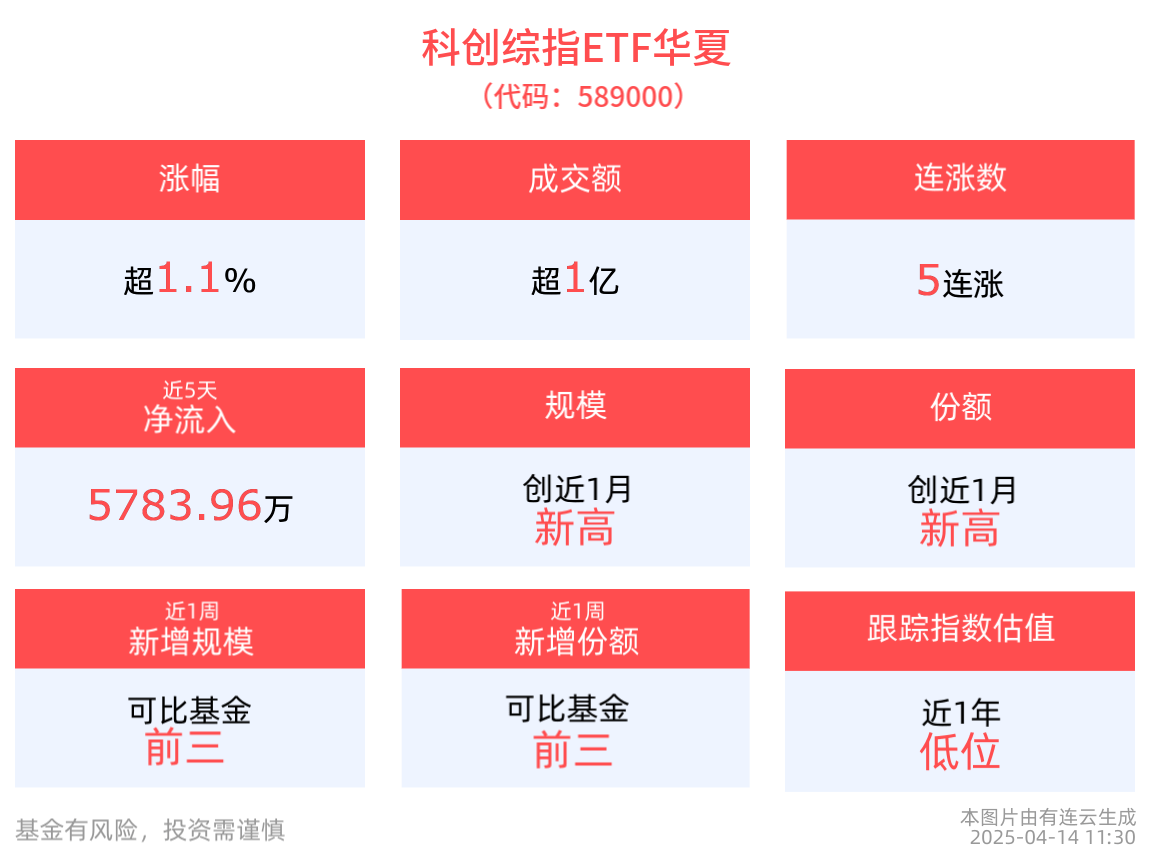 医药板块强势上扬 多瑞医药、海辰药业20%涨停