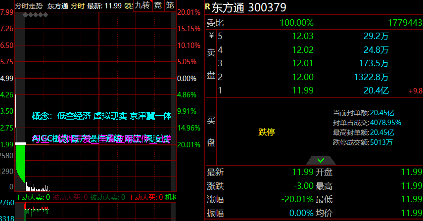 东方通发布两款AI一体机