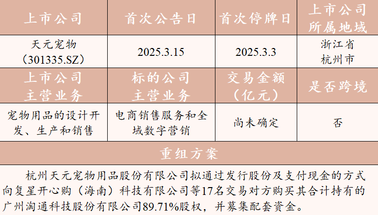 金融头条｜ST公司重组再活跃 并购重组成“新退出之王”