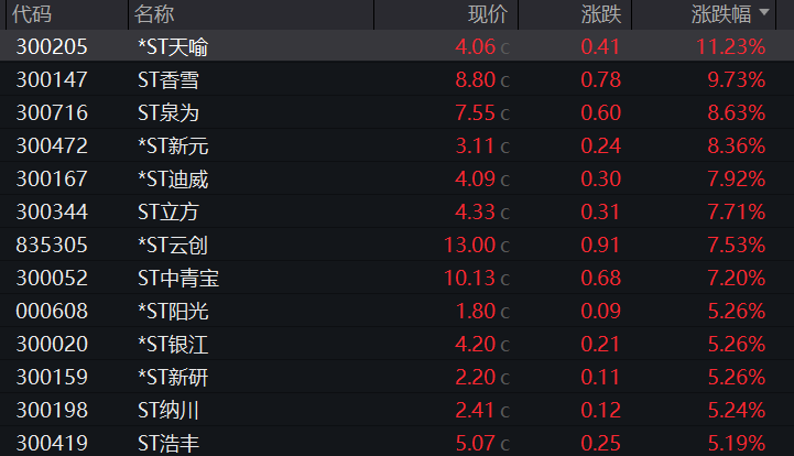 金融头条｜ST公司重组再活跃 并购重组成“新退出之王”