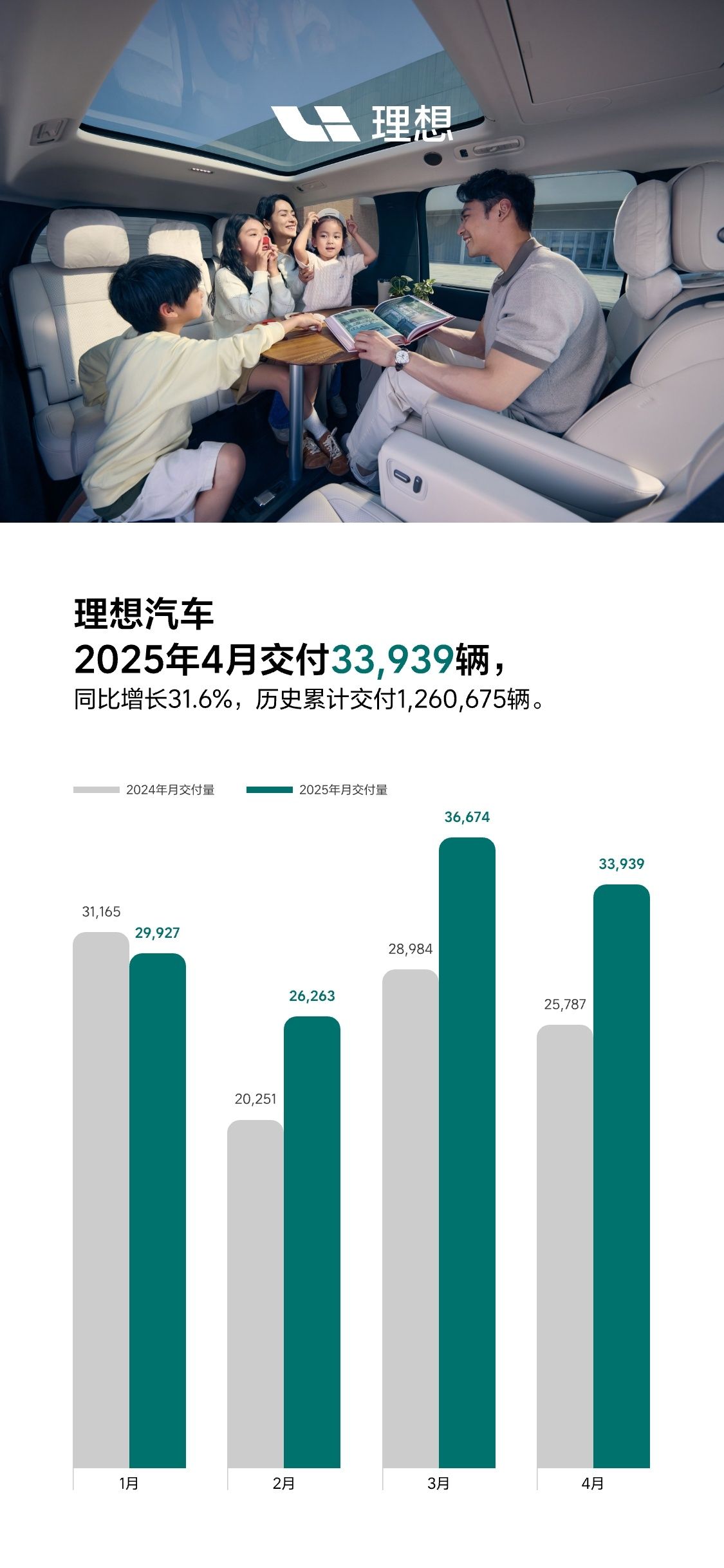 Q2交付破十万，毛利创新高，小鹏仍未走出亏损