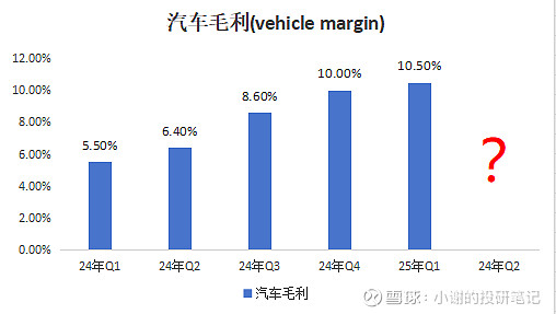 Q2交付破十万，毛利创新高，小鹏仍未走出亏损