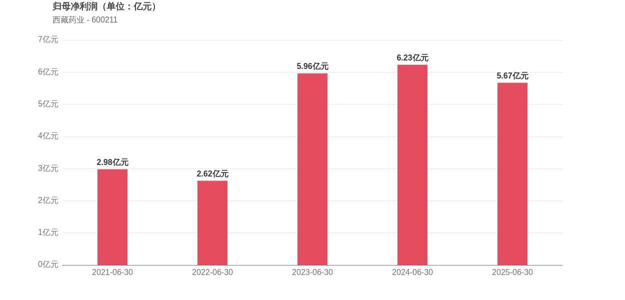 机构：预测2025年国内消费级XR整体销量同比增长6.5%
