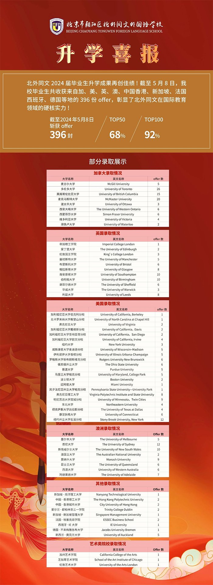 南 玻Ａ：截至2025年7月31日公司股东总数为129,526