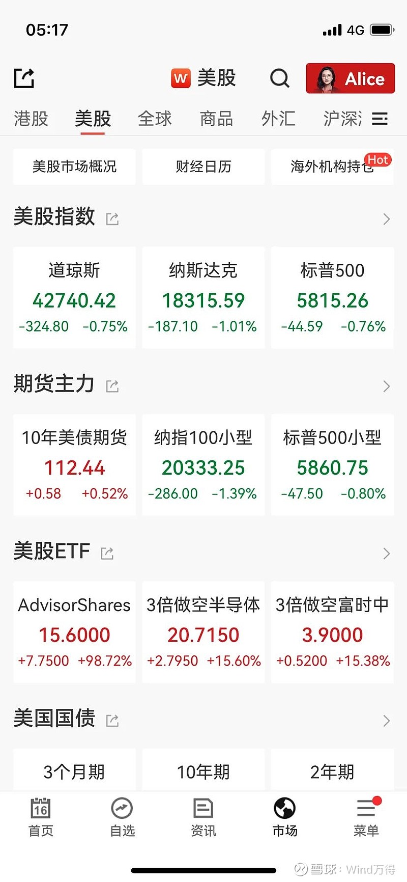 深夜突发！刚刚，暴跌超41%！