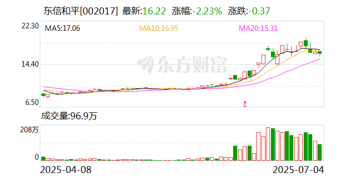 西部建设：8月19日召开董事会会议